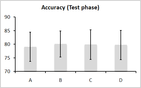 Accuracy in crossover experiment