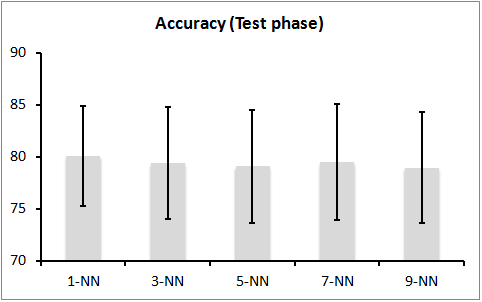 Accuracy in kValue experiment