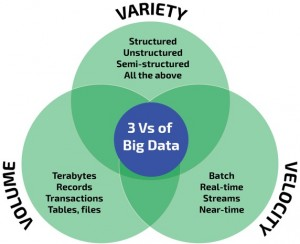 3 Vs Big Data
