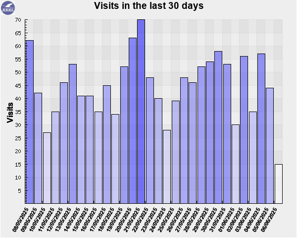 Visits in the last 30 days