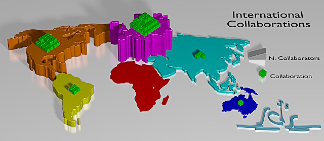International Collaborations Map